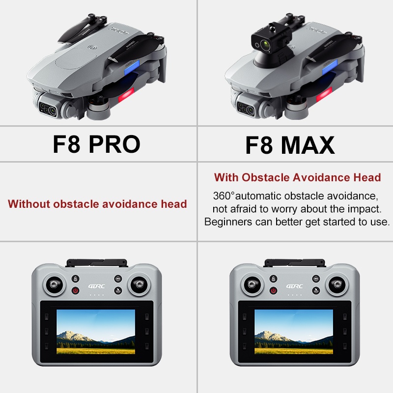 F8 MAX GPS-Drohne, professione – Drone Camera Mount Bewertung und Preis